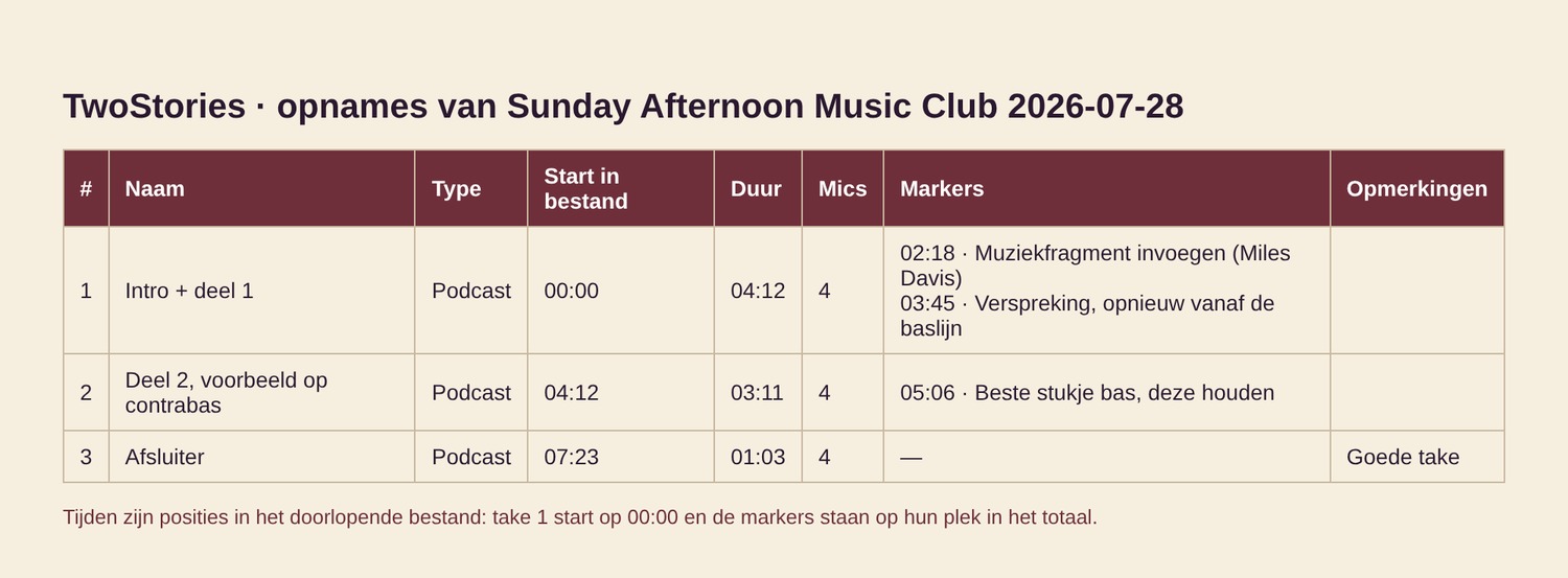 Het gedownloade sessie-overzicht met takes, markers en tijden